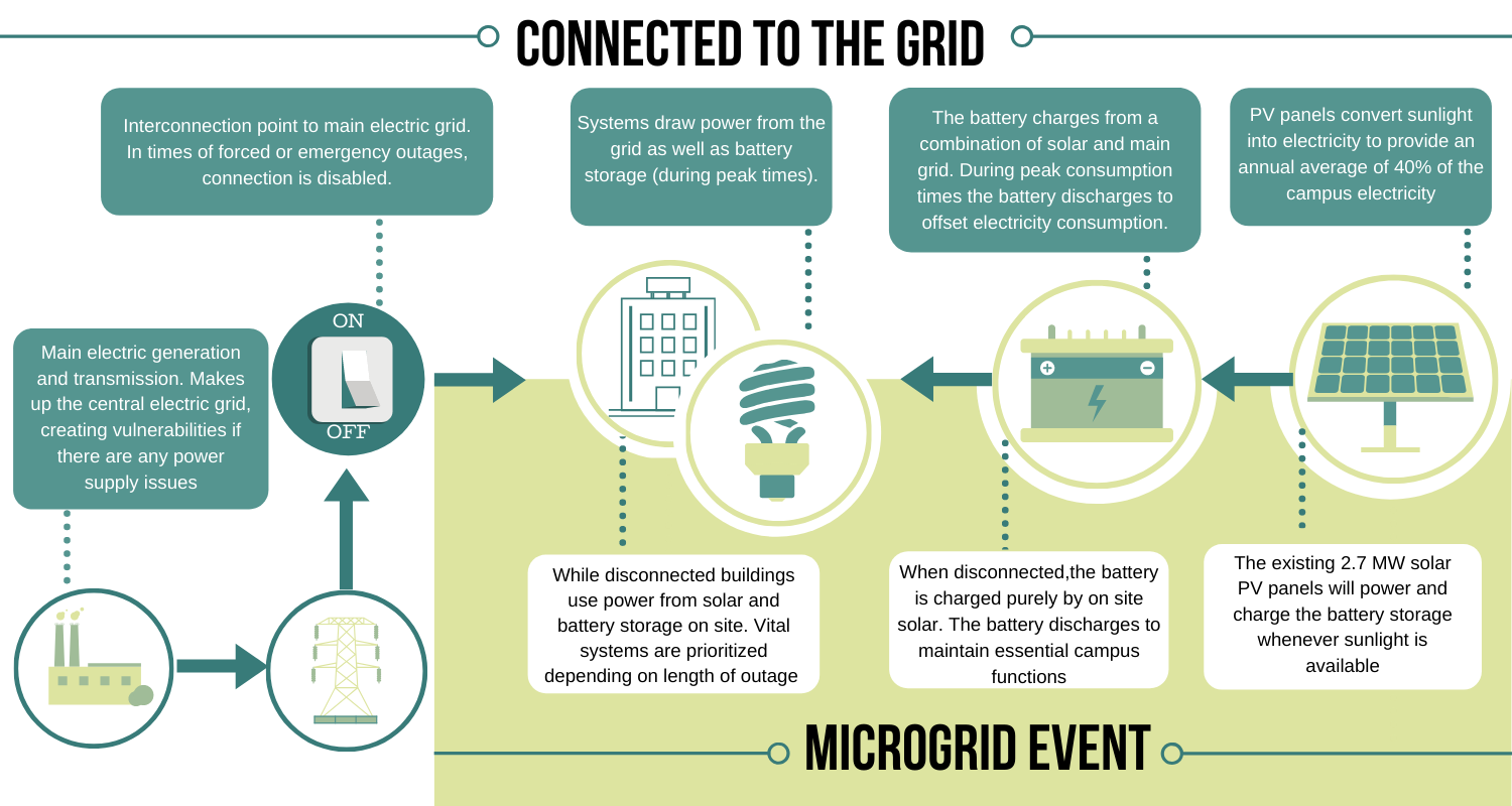 Microgrid Infographic